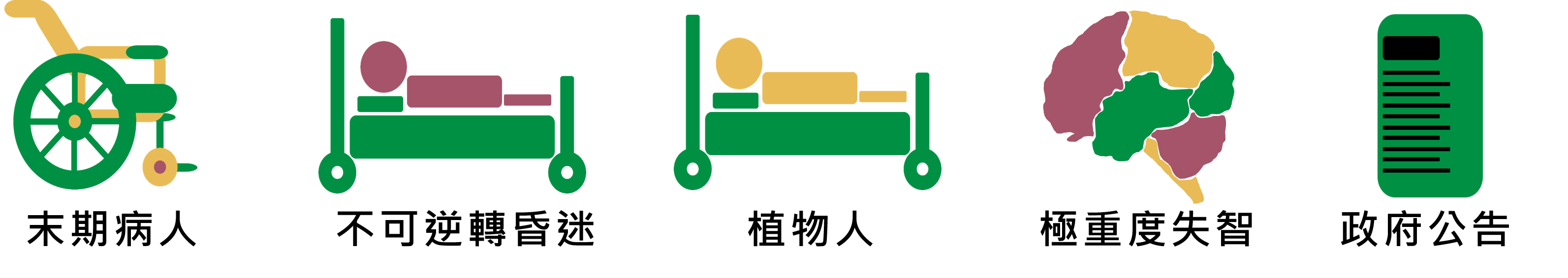 五大類臨床條件