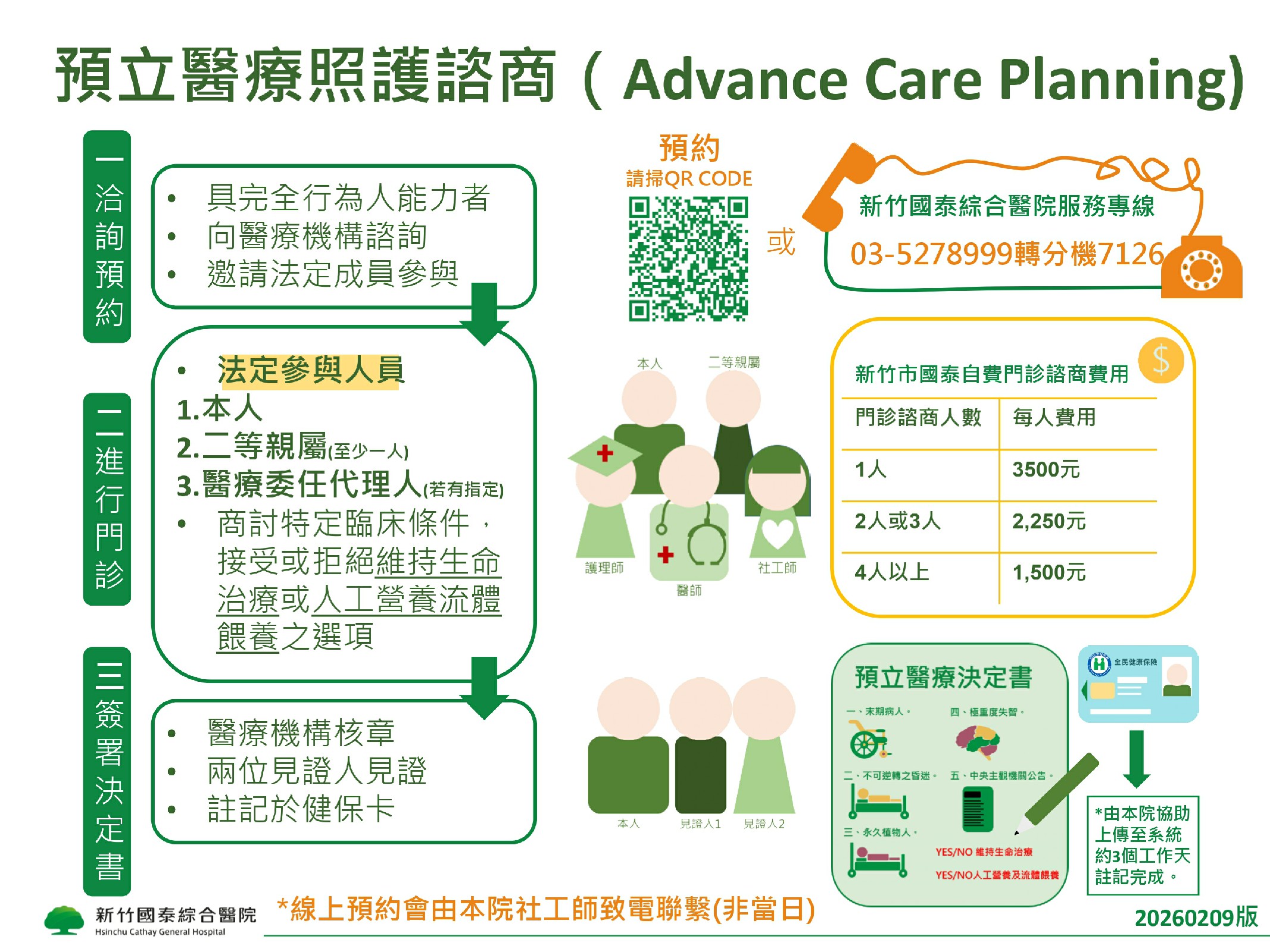 預立醫療照護諮商流程圖