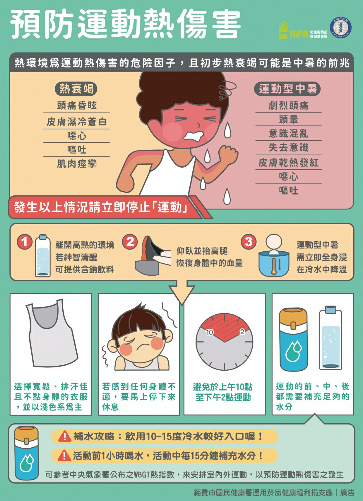 預防熱傷害